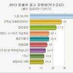 2013년 대한민국 최고의 <b>유행어</b> best9.jpg