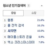 [시우민] 131219 시우민아 언제 내려 올 거니?