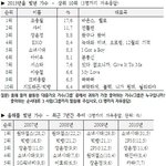 [시우민] 한국갤럽 <b>조사</b> 가수부문