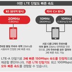 커피청년의 <b>kt</b> 광대역 lte 이야기, 뭔가 훈훈하지 않나여?