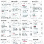 [시우민] 12월 인기검색어 정리