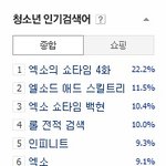 [시우민] 2013.12.20 초록창 청소년 인기검색어 시우민