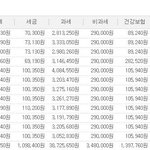 [연봉] 31세 남. 연봉...