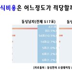 <b>돌싱이</b> 30대재혼, 40대재혼 시 재혼식을 위한 비용은?