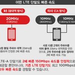 <b>kt</b> 광대역 lte-a 광고 좋지 않나요?