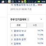 [시우민] 131221 <b>주부</b>인기검색어 9시 7위