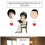 잘생긴남자와 못생긴남자한테 대하는 <b>태도</b>차이