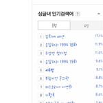 [시우민] <b>민석</b>이 싱글녀 검색어(+추가)