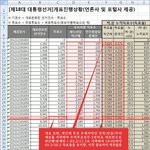 [시사토론] 박근혜 득표율 51.6% 착지를 위한 처절한 노력