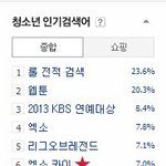 [카이] 오늘도 <b>네이버</b>검색어에 떴었넹ㅋ