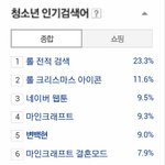 [백현] 청소년인기검색어<b>변백현</b>