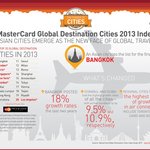 2013년에 가장 많이 방문한 관광도시 <b>best</b>20