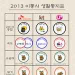 2013년도 이통3사 <b>생활통지표</b>.jpg