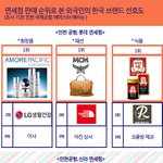 외국인이 선호하는 한국 브랜드.jpg