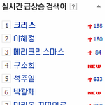[비상대피소] 지금 크리스 <b>네이버</b>실검1위임 