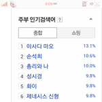 [시우민] 131225 <b>주부</b> 인기검색어ㅋ