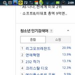 [시우민] 131226 <b>청소년</b> 인기검색어 9위