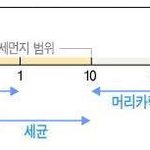<b>미세</b>먼지를 피하는 방법!! 콜록(t^t)