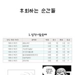 <b>후회</b>되는 순간 ...