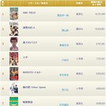 [콜로라도] 2013년 일본에서 가장 많이 팔린 만화책 <b>best</b>...