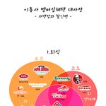 <b>혜택</b>의 대가
