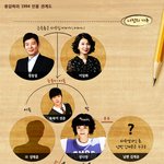 내일응사<b>막방</b>이다.........리모콘놓치지마