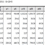인산염과 칼슘의 차이가 이정도라니...ㄷㄷ
