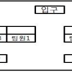 회사 상사때에....... 힘들어요......