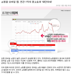 모바일로 <b>광고효과</b>가 이렇게 좋다니..!