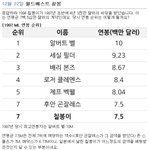 더 이상 칠봉이를 무시하지 마라 (나정아 <b>알지</b>?)