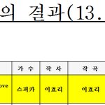 "이효리 넌 나에게..." 스피카 노래가 방송<b>금지</b>된 이유