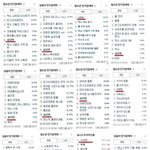 [시우민] 12월 인기검색어 ~정리~