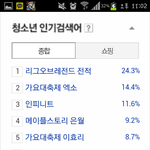 [백현] 청소년인기검색어8위백현