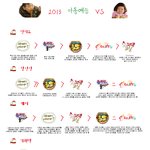 2013 <b>아동</b>예능 부문별 비교 vs!!!!!!!!!!!!!