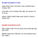 [<b>xoxo</b>] 오늘 가요대전 라인업