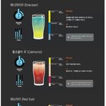 요즘 유행하는 <b>칵테일</b>