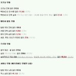 [<b>xoxo</b>] 이거 보고 충격먹음ㅋㅋㅋㅋㅋㅋㅋ