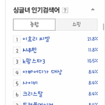 [시우민] 131230  싱글<b>녀</b><b>인기</b>검색어 시우민
