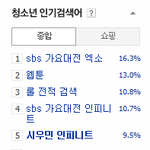 [시우민] 우리 우민이가 놀고있어요