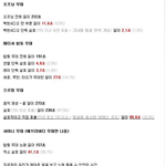 [비상대피소] 어제 스브스에 엑소 나온시간.<b>jpg</b>