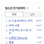 [시우민] 20131230. 5시 청소년 <b>인검</b>~~