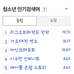 [시우민] 131230 청소년인기검색어 <b>with</b> 인피니트 (오후6시)