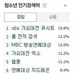 [시우민] 131230 인검정리 (김민석인검 <b>장악</b>한날ㄷㄷ) +추가