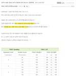 [대학생활] 대학생들의 필수 스펙, <b>토익</b>과 <b>토익</b>스피킹의 상관관계