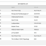[빅뱅] 2013 멜론 연간 앨범 차트 <b>TOP</b>10