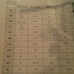 [루한] 엑소 <b>신체사이즈</b>