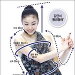 김연아 <b>디테일</b>한 몸매 사이즈