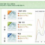 [<b>got</b>7] 비 멜론 진입 처참하게 망함