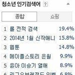 [시우민] 140102 3시 청소년 <b>인검</b> 출첵하셨습니다