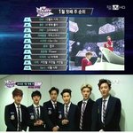 [<b>xoxo</b>] 오늘엠카일위했어!?!?!???(짤추가)